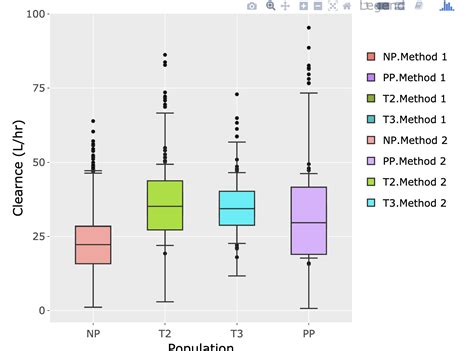 How To Group Items On Plotly Boxplot Stack Overflow Riset