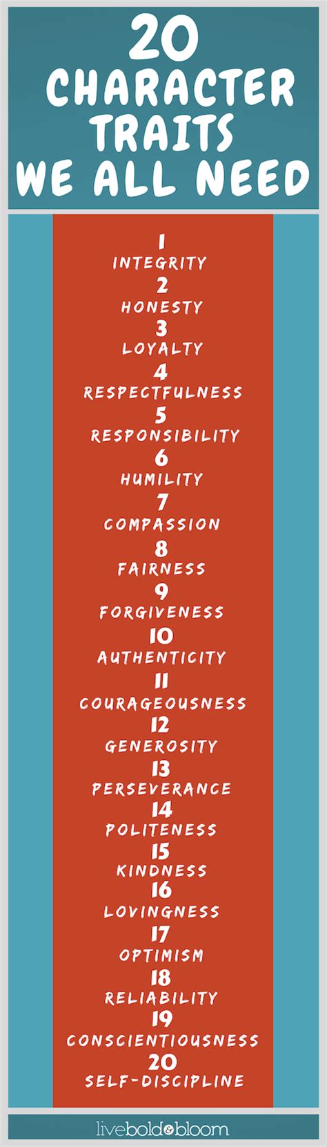 Let's look at 20 good character traits that impact your happiness ...