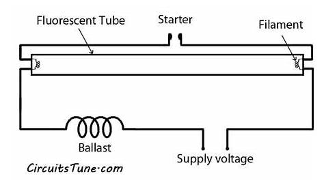 Fluorescent Light Wiring Diagram | Tube Light Circuit | CircuitsTune