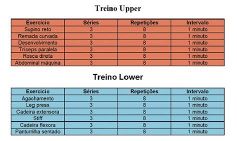 Upperlower Training O Que é E Como Funciona Essa Rotina De Treino