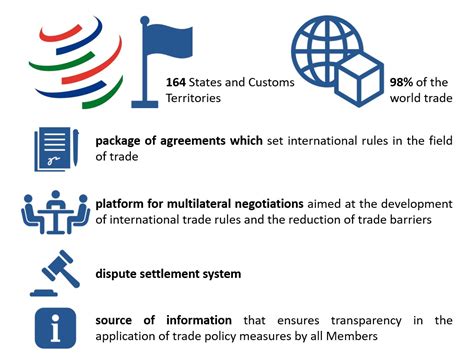 What Is The Wto Ministry Of Foreign Affairs Of The Republic Of Belarus