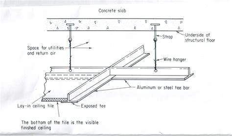 Suspending ceiling t bar related products. floating ceiling detail - Google Search | Floating ceiling ...