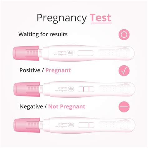Free Vector Pregnancy Test Results Reading