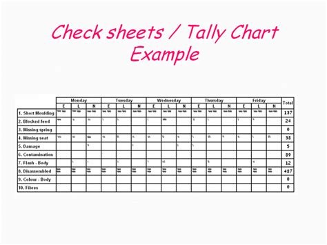 Tally Chart Continuous Process Improvement Hubpages