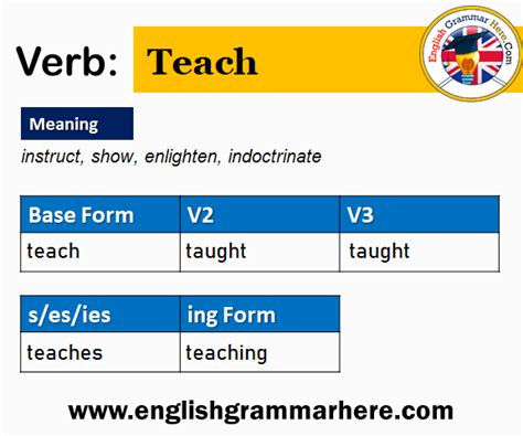 Teach V1 V2 V3 V4 V5 Past Simple And Past Participle Form Of Teach