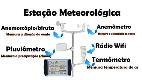 Diferença Entre Estação Meteorológica Convencional E Automática