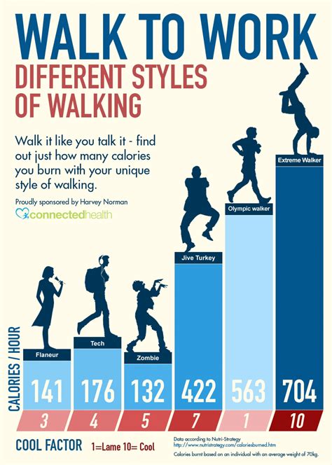 Calories Burned Walking With Style Infographic Naturalon Natural Health News And Discoveries