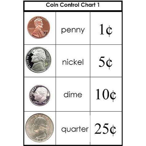 For other uses, see hypixel (disambiguation). Coin Equivalency Charts | Coins and Charts