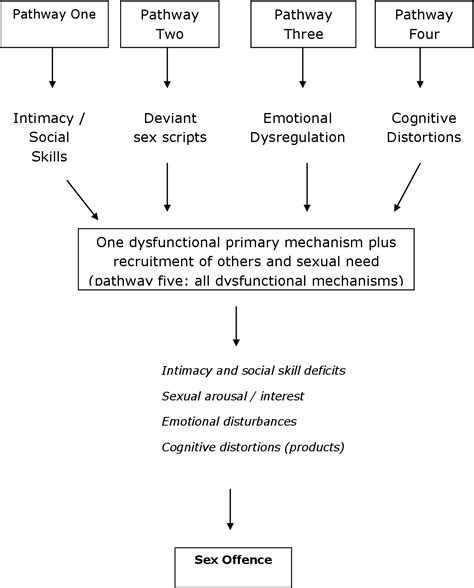 Figure 2 From The Implicit Relational Assessment Procedure And The Role Of Context The Impact