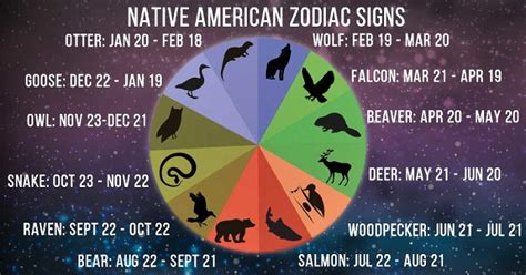 Maybe you would like to learn more about one of these? Native American Zodiac Signs and Astrology