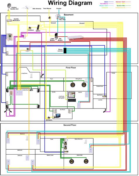 Electrical Wiring Diagram Software For House Site Panel