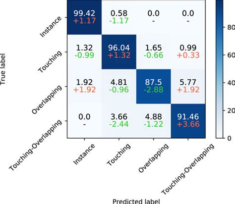 Frontiers SupCAM Chromosome Cluster Types Identification Using