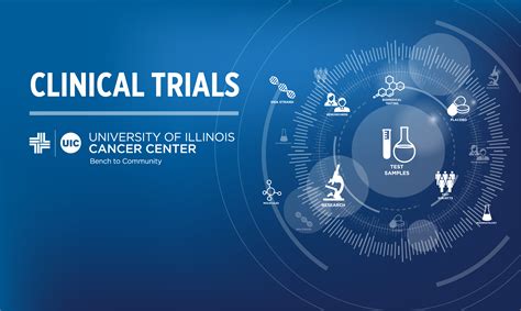 Newly Activated Ui Cancer Center Clinical Trials University Of