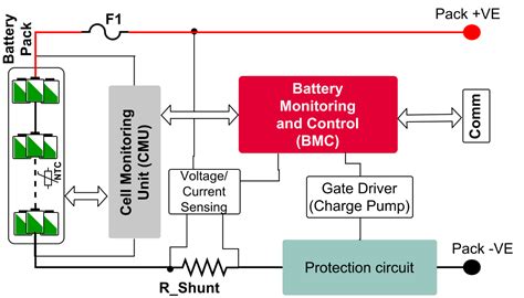 Battery Protection Unit Bpu Infineon Technologies