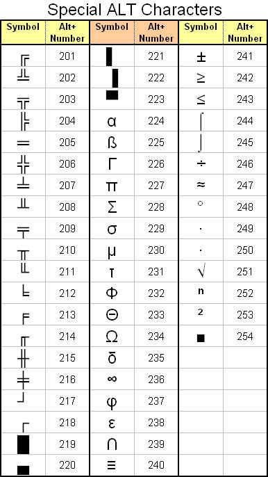 special alt symbols and characters character map how to create uses