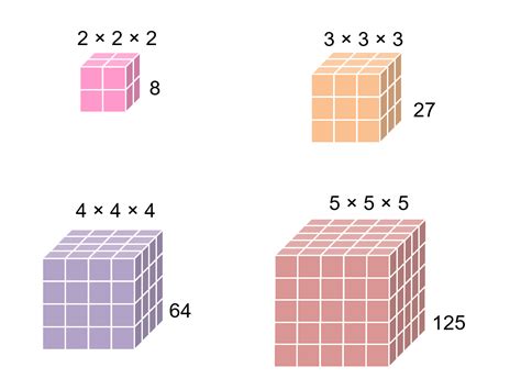 Median Don Steward Mathematics Teaching Cube Number Introduction