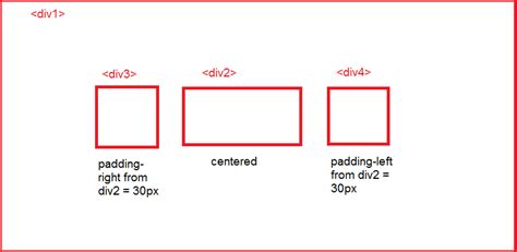 Html Html5 Css Div Floating Left And Right Stack