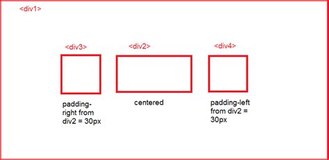 Css Aligning A Div With Divs Inside It In Center