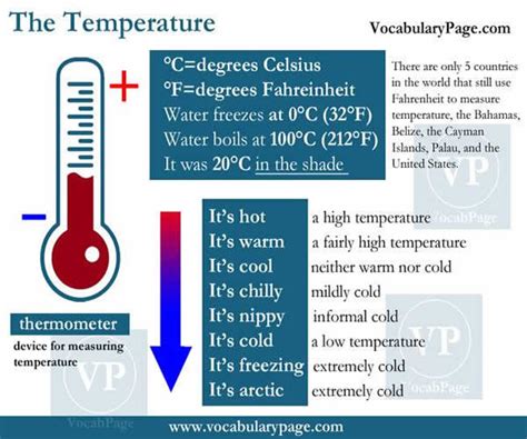 Very tall, too small, somewhat afraid), are also instances of this type. The Temperature Vocabulary | Vocabulary Home