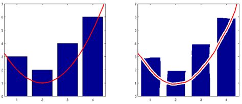 Xkcd Style Graphs In Matlab Gang Of Coders