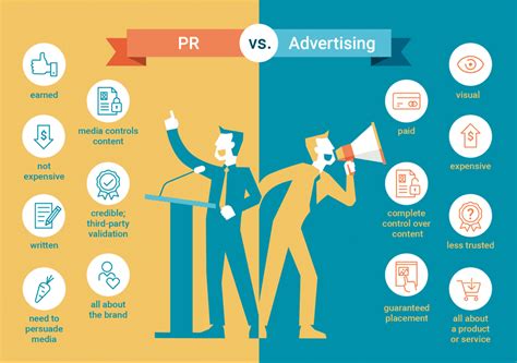 Public Relations Vs Marketing Heres What You Need To Know — Top Agency