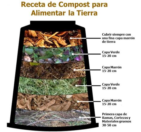Cómo Hacer Tu Propio Compost Casero Gardeneas
