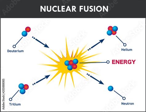 Diagram Showing Nuclear Fusion Stock Vector Adobe Stock