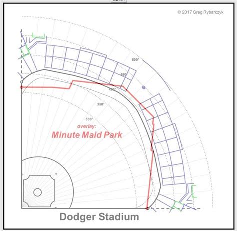 Stadium Size Comparisons Dodger Stadium To Minute Maid Park Dimensions