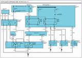 Kia Pride Electrical Wiring Diagram