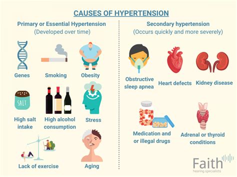 What Is The Link Between Hypertension High Blood Pressure And Hearing