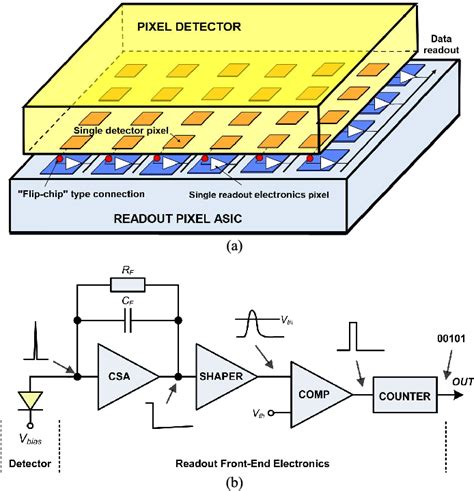 Figure 1 From Single Photon Counting Pixel Readout Chip Operating Up To