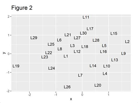 Avoid Overlap Of Text Labels In Ggplot2 Plot In R Geom Text Annotation