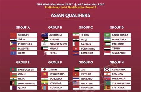 groups for world cup 2022 and afc asian cup 2023 preliminary joint qualification