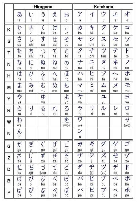 Belajar Bahasa Jepang Dasar Untuk Pemula Updated Pskji Org