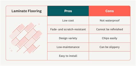 Pros And Cons Of Vinyl Laminate Flooring