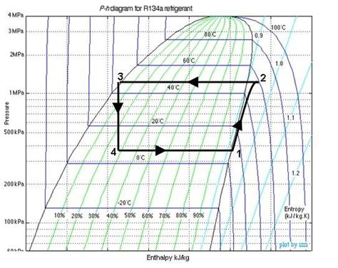 Diagram Ph Diagram Refrigerant R134a Mydiagramonline