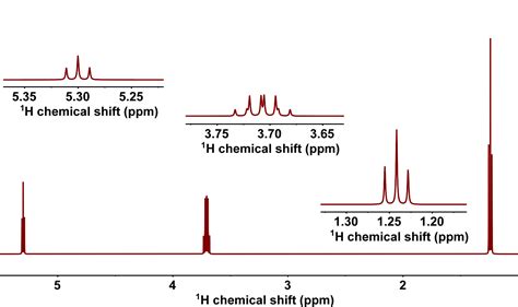 ¹H NMR of Labile Protons: Temporal Resolution (Scientific Article