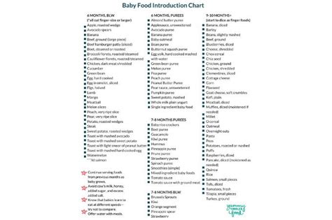 Baby led weaning foods can really be almost anything. Printable Baby Food Chart: BLW, Purees, Finger Foods