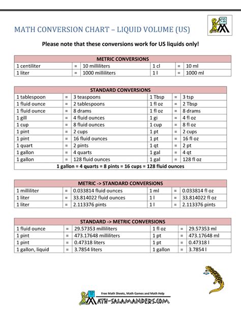 Math Metric Conversion Chart Table Free Table Bar Chart