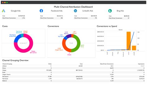 Tableau Multichannel Attribution Dashboard Template Data And