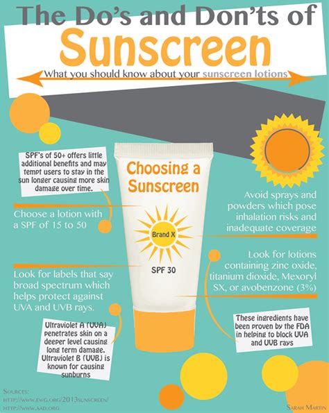 Sunscreen Made Easy Understanding Uva Uvb And Spf Review