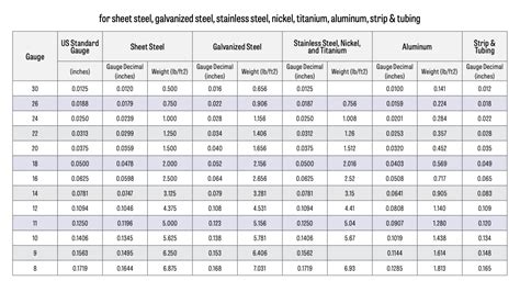 Stainless Steel Tubing Gauge Chart