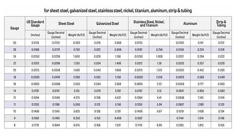 Pipe Schedule & Wall Thickness