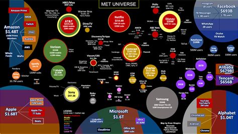 Newly Revised Map Charts Media Entertainment And Technology Universe