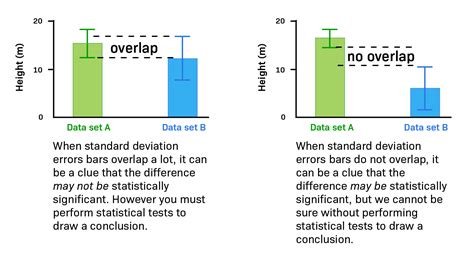 Standard Error Graph