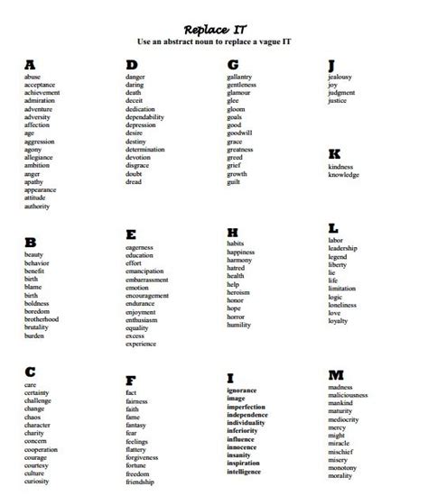 Nouns In Alphabetical Order Photos Alphabet Collections