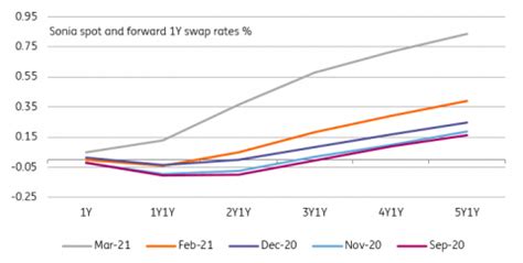 And with massive uncertainty surrounding not only the result of the december election, but also the outlook for. Bank of England: Three things to watch this week | Article ...