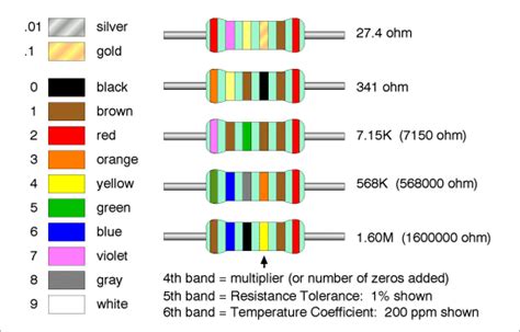 200 Ohm 220 Ohm Resistor Color Code Foto Kolekcija