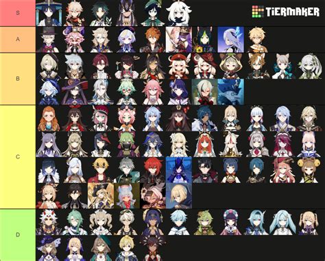 Genshin Characters 42 Teasedunreleased Characters Tier List