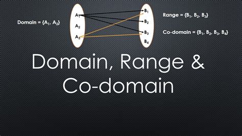 Domain, Range and Co-domain | Relations | Mathematics - YouTube